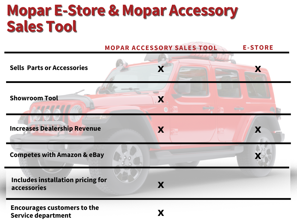 Mopar Accessory Sales Tool Auto Software Solution
